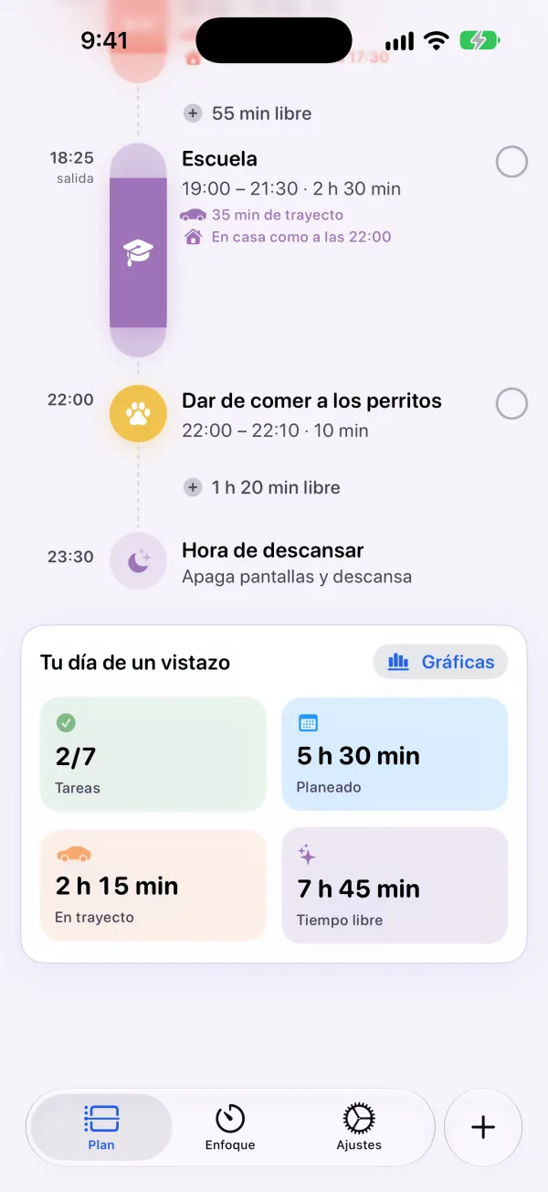 Tu día de un vistazo