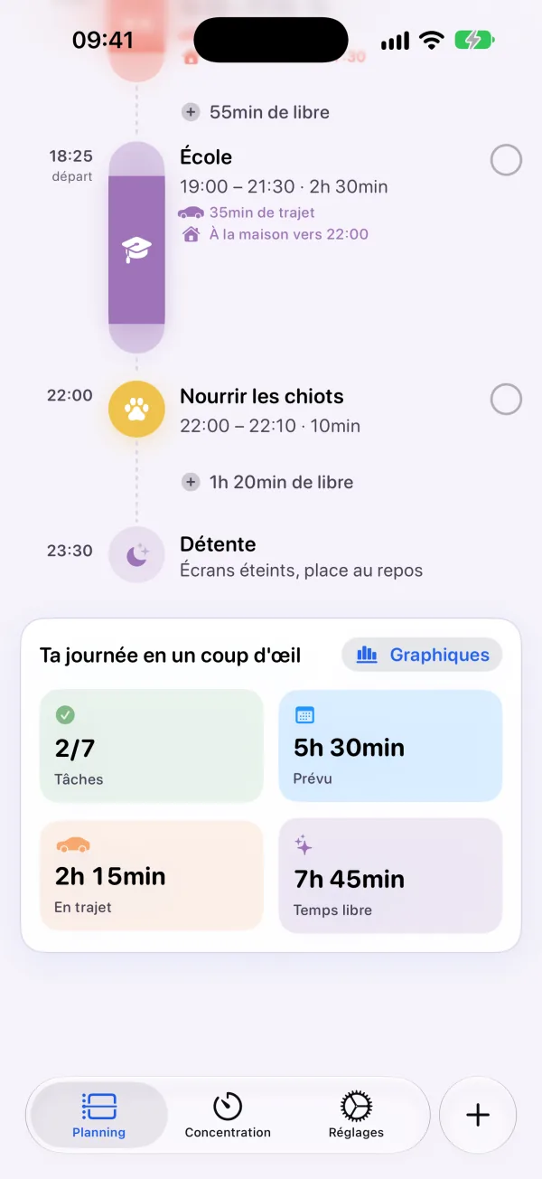 Ta journée en un coup d’œil